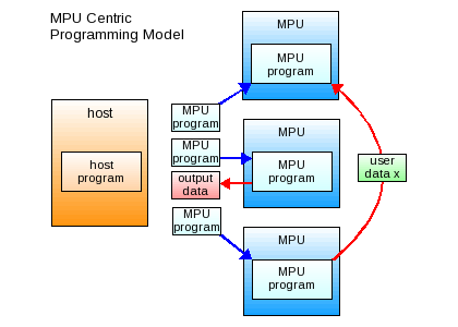 mars_mpu_centric.png