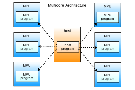 mars_multicore.png