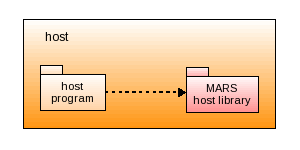 mars_host_library.png