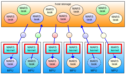 mars_task_overview.png