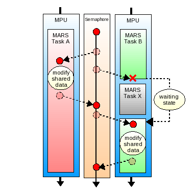 mars_task_semaphore.png