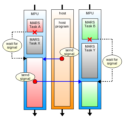 mars_task_signal.png