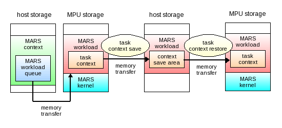 mars_task_switch.png