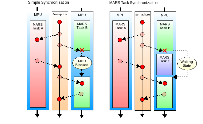 mars_task_sync_benefits.png