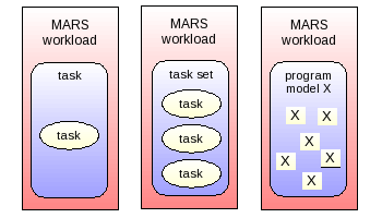 mars_workload.png