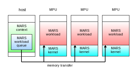 mars_workload_queue.png