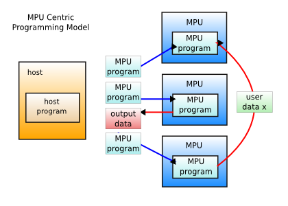 img_mpu_centric.png