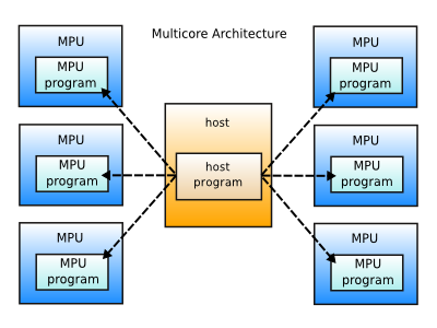 img_multicore.png