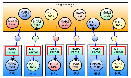 img_task_overview.png