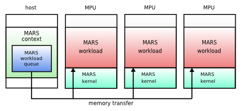 img_workload_queue.png