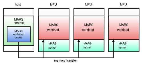 img_workload_queue.png