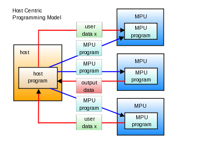 img_host_centric.png