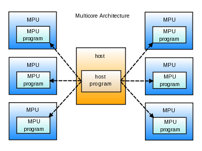 img_multicore.png