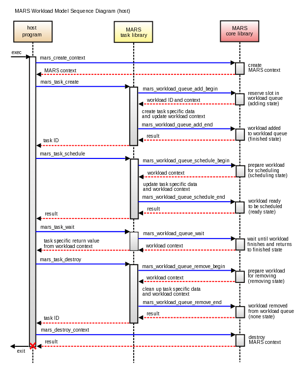 img_workload_model_host_sequence.png